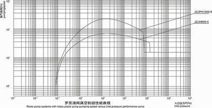 JZJPH(H-150)޴ձûͼ